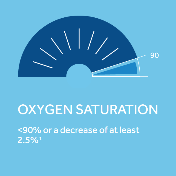 Oxygen Saturation