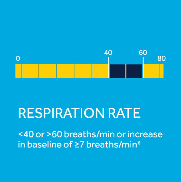 Respiration Rate